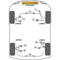 Powerflex Road Series fits for Jaguar (Daimler) XF, XFR - X250 (2008-) Front Upper Arm Bush